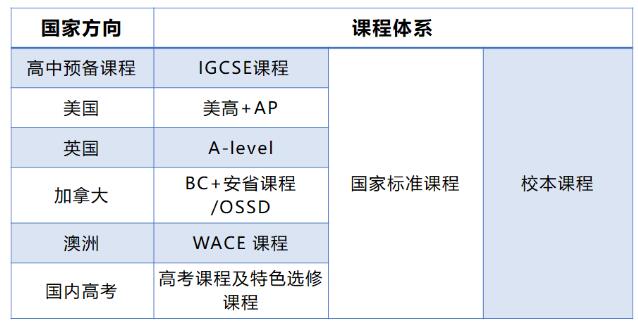 北外同文外國語學校課程