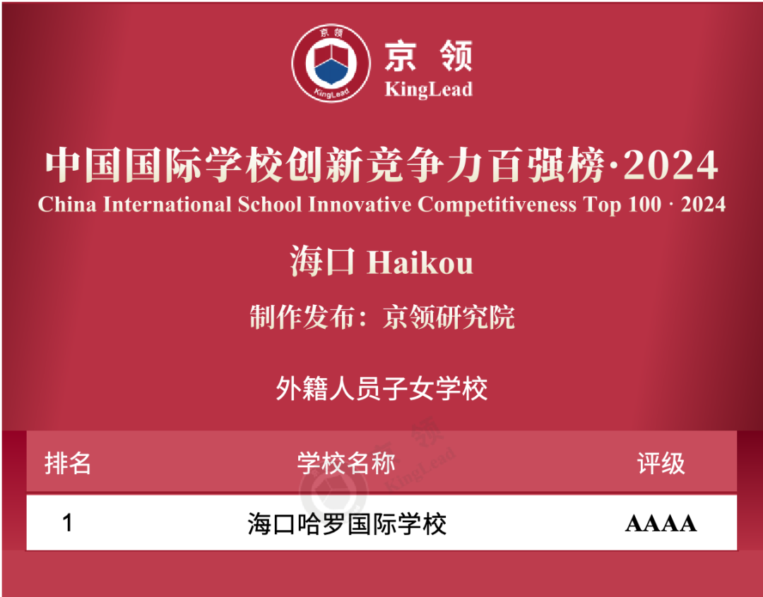 2024年海南第一梯隊的國際學校評選結果出爐
