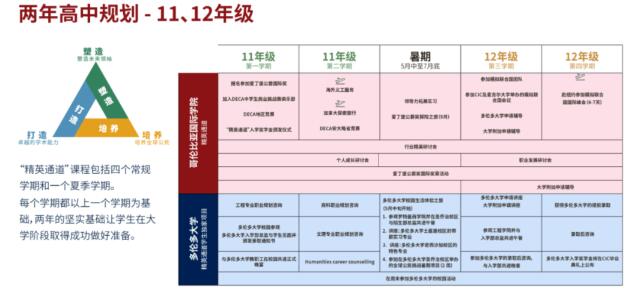 樹人國際高中分享會