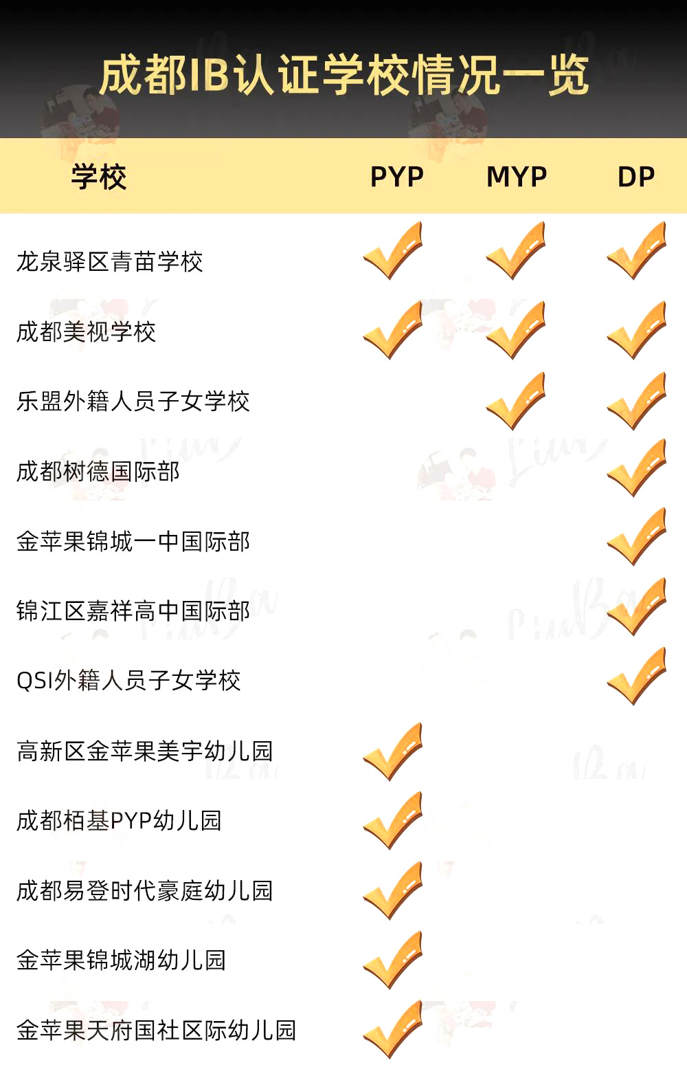 成都IB課程國際學校匯總表