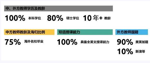 北京赫德中學開放日
