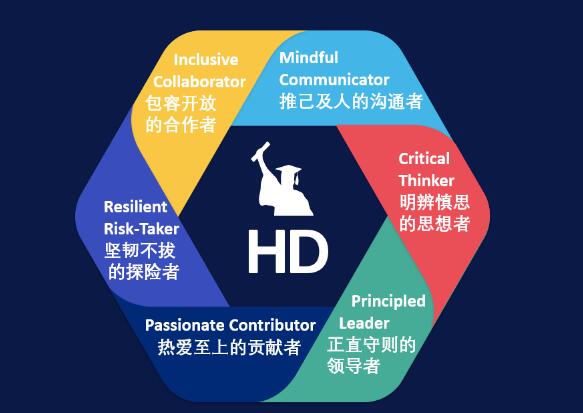 北京赫德中學開放日