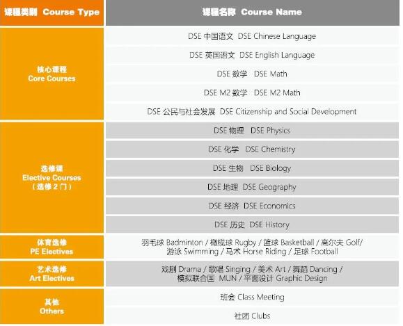 北京東方紅明德學(xué)院港澳DSE課程班課程設(shè)置