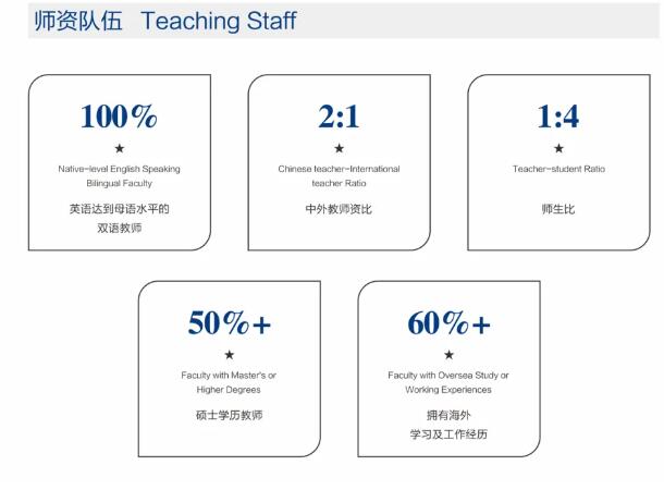 未來領(lǐng)導(dǎo)力學(xué)校師資