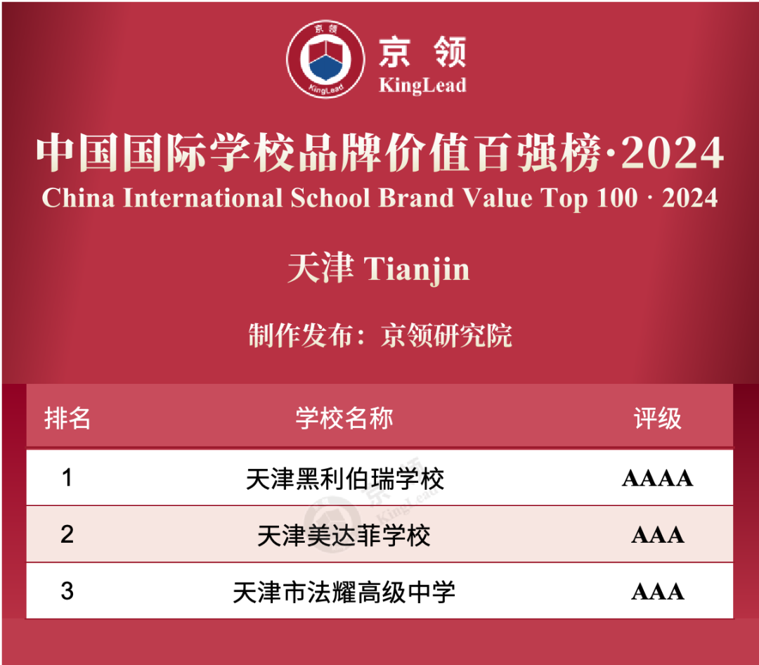 天津國(guó)際高中排名較好的學(xué)校