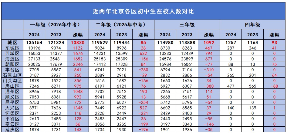 2024年北京中考人數(shù)