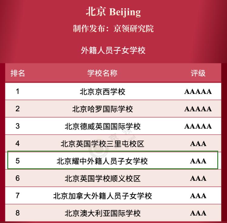 北京耀中國際學校2024年排名