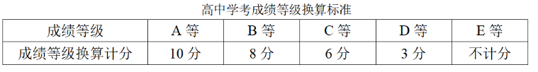 2024年杭州萬向職業技術學院高職提前招生章程 2024年杭州萬向職業技術學院高職提前招生章程