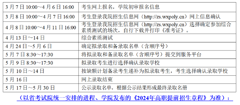 2024年杭州萬向職業技術學院高職提前招生章程 2024年杭州萬向職業技術學院高職提前招生章程