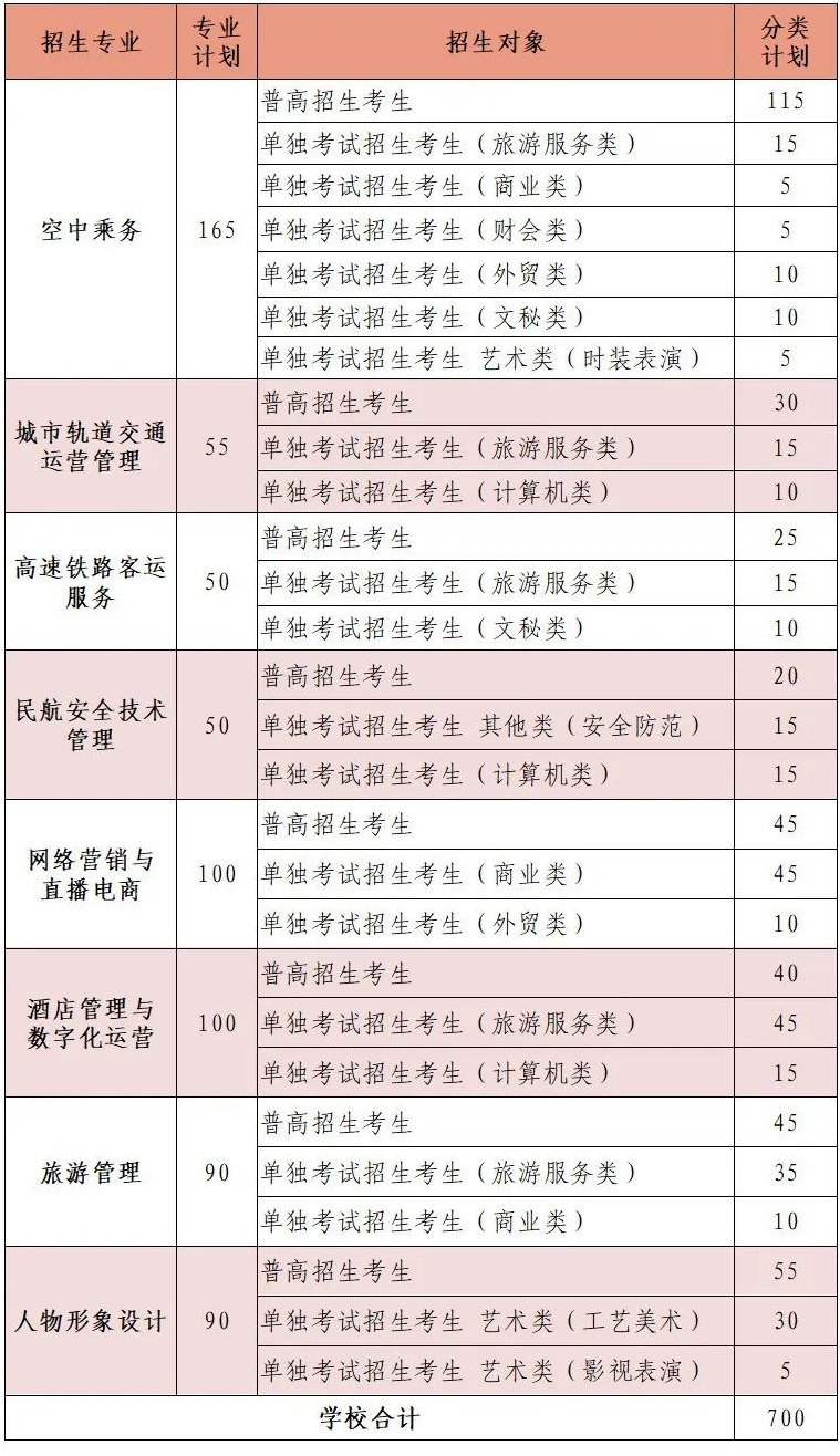 2024年浙江育英職業技術學院高職提前招生章程 2024年浙江育英職業技術學院高職提前招生章程