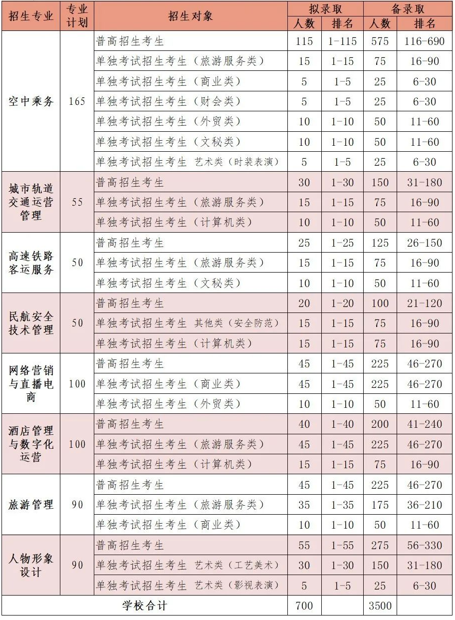 2024年浙江育英職業技術學院高職提前招生章程 2024年浙江育英職業技術學院高職提前招生章程