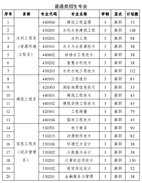 2024年江西水利職業學院高職單招簡章 2024年江西水利職業學院高職單招簡章