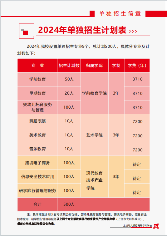 2024年上饒幼兒師范高等專科學(xué)校單招簡章 2024年上饒幼兒師范高等專科學(xué)校單招簡章
