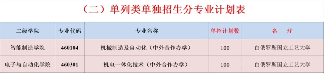 2024年上饒職業技術學院單招簡章 2024年上饒職業技術學院單招簡章