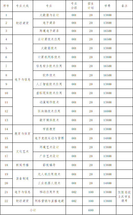 2024年江西軟件職業技術大學單招簡章 2024年江西軟件職業技術大學單招簡章