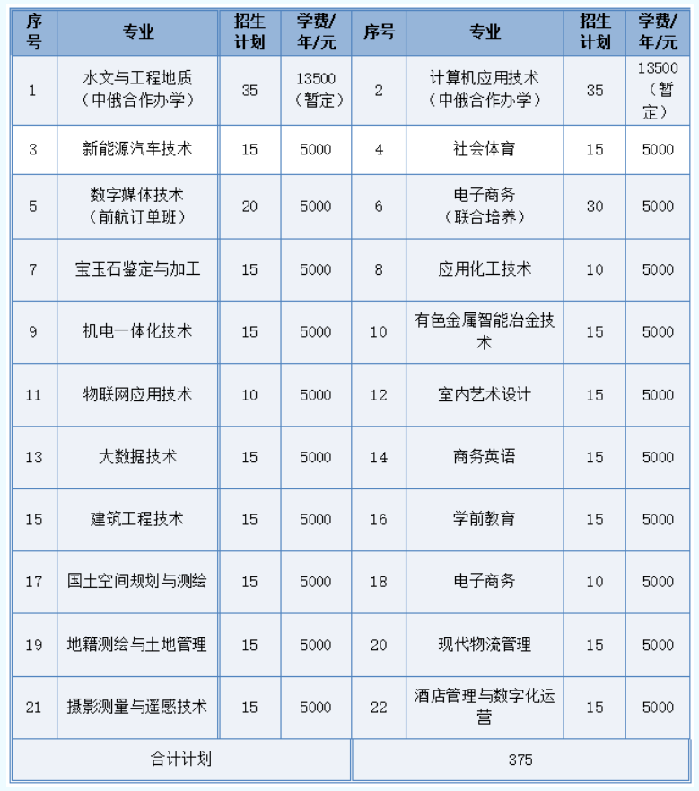 2024年江西應(yīng)用技術(shù)職業(yè)學(xué)院單招簡章 2024年江西應(yīng)用技術(shù)職業(yè)學(xué)院單招簡章