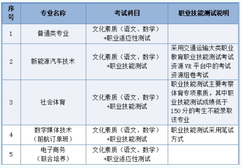 2024年江西應(yīng)用技術(shù)職業(yè)學(xué)院單招簡章 2024年江西應(yīng)用技術(shù)職業(yè)學(xué)院單招簡章