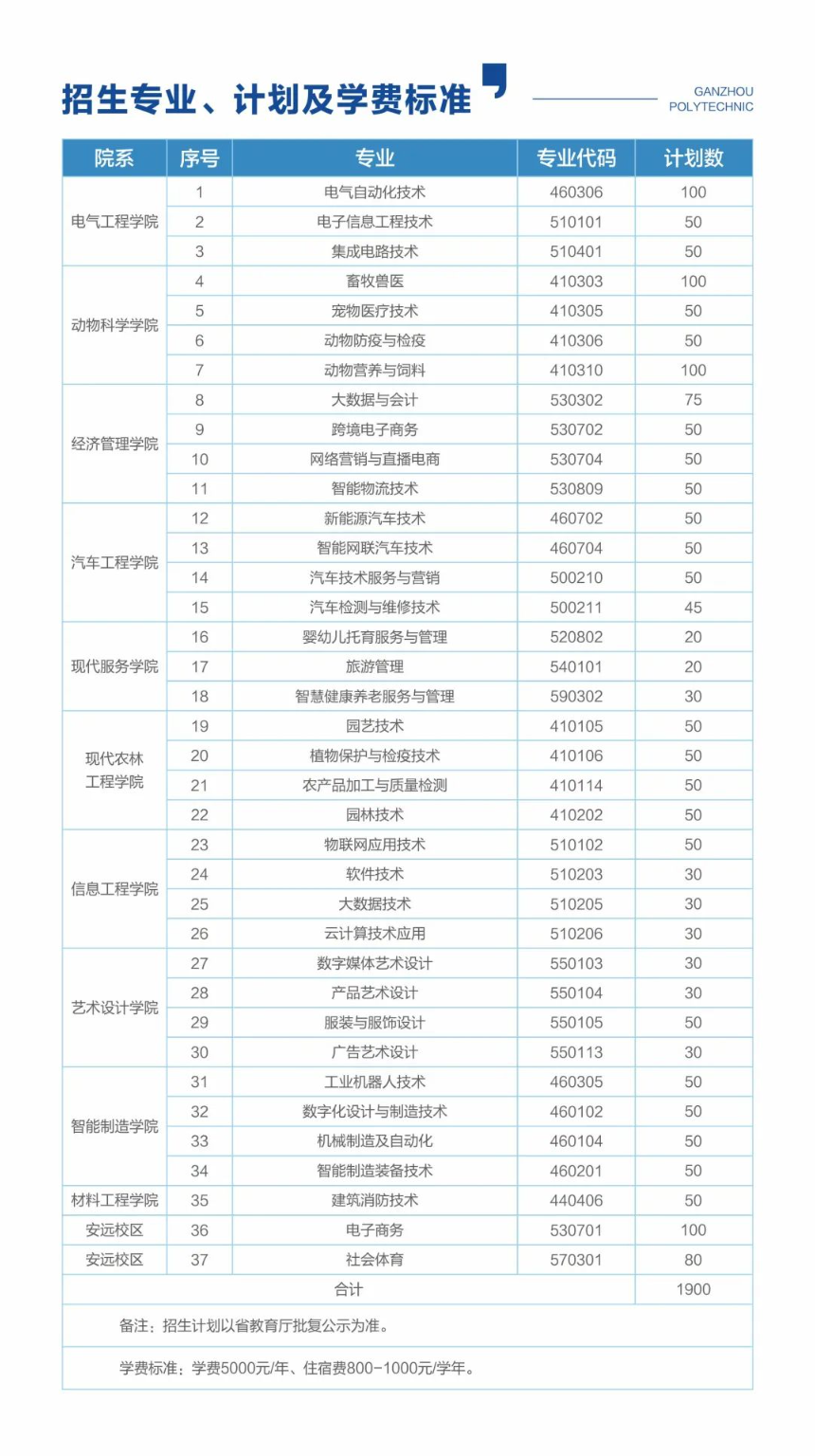 2024年贛州職業技術學院高職單招簡章 2024年贛州職業技術學院高職單招簡章