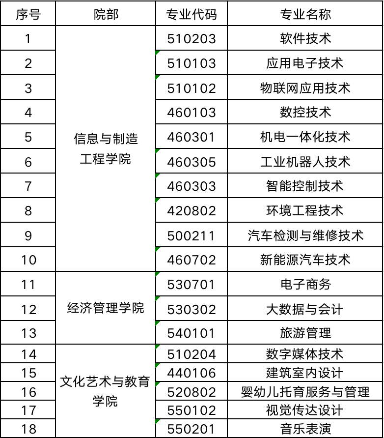 2024年九江理工職業(yè)學院高職單招簡章 2024年九江理工職業(yè)學院高職單招簡章