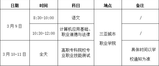 2024年三亞城市職業學院高職分類招生簡章 2024年三亞城市職業學院高職分類招生簡章