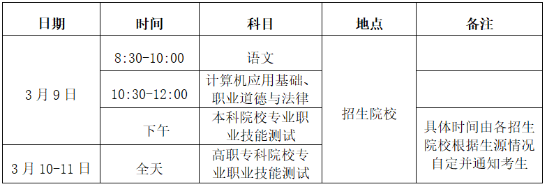 2024年海口經濟學院高職分類考試招生簡章 2024年海口經濟學院高職分類考試招生簡章