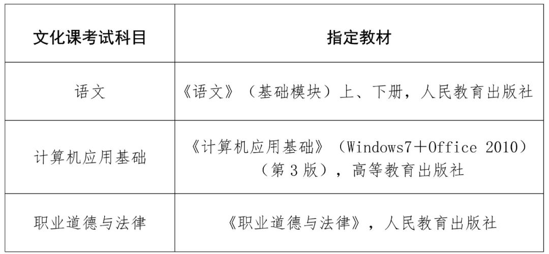 2024年海南工商職業(yè)學(xué)院高職分類考試招生簡(jiǎn)章 2024年海南工商職業(yè)學(xué)院高職分類考試招生簡(jiǎn)章
