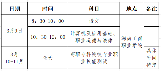 2024年海南工商職業(yè)學(xué)院高職分類考試招生簡(jiǎn)章 2024年海南工商職業(yè)學(xué)院高職分類考試招生簡(jiǎn)章