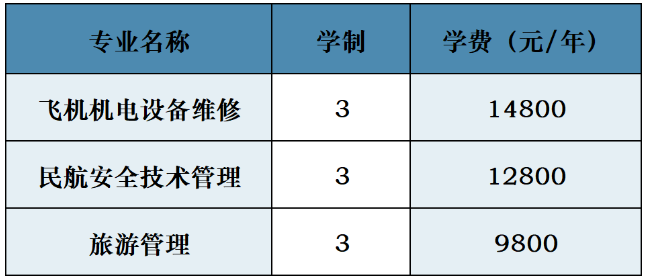 2024年三亞航空旅游職業學院高職分類招生簡章 2024年三亞航空旅游職業學院高職分類招生簡章
