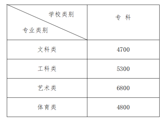 2024年鹽城工業(yè)職業(yè)技術(shù)學院高職提前招生章程 2024年鹽城工業(yè)職業(yè)技術(shù)學院高職提前招生章程