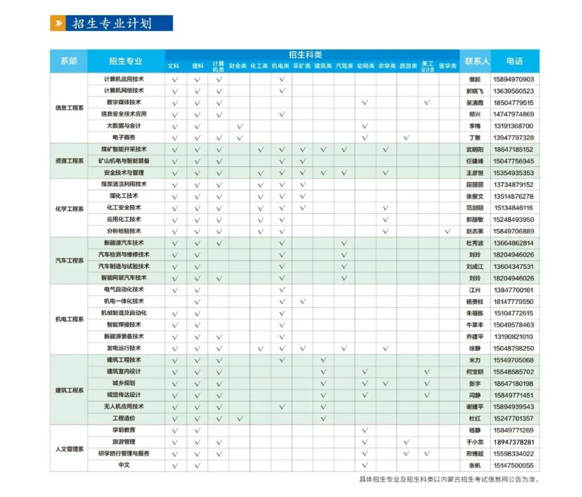 2024年鄂爾多斯職業(yè)學(xué)院?jiǎn)握泻?jiǎn)章 2024年鄂爾多斯職業(yè)學(xué)院?jiǎn)握泻?jiǎn)章