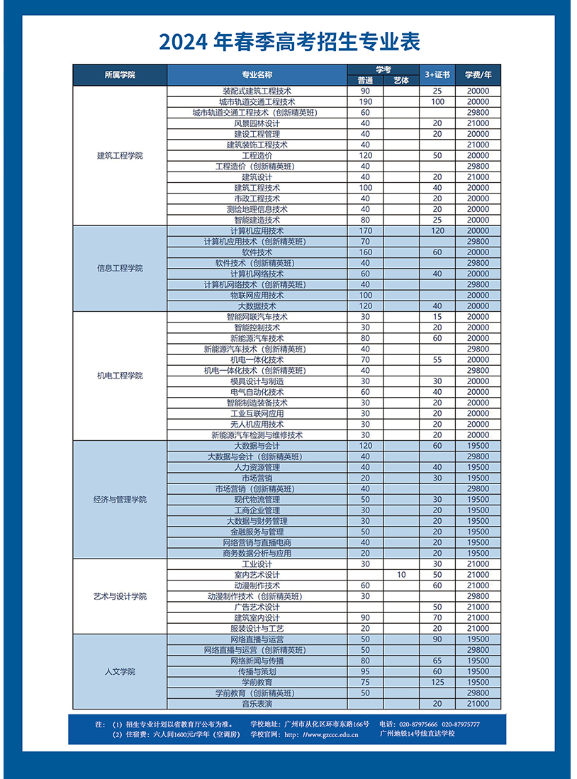 2024年廣州城建職業(yè)學(xué)院春季高考招生簡章 2024年廣州城建職業(yè)學(xué)院春季高考招生簡章