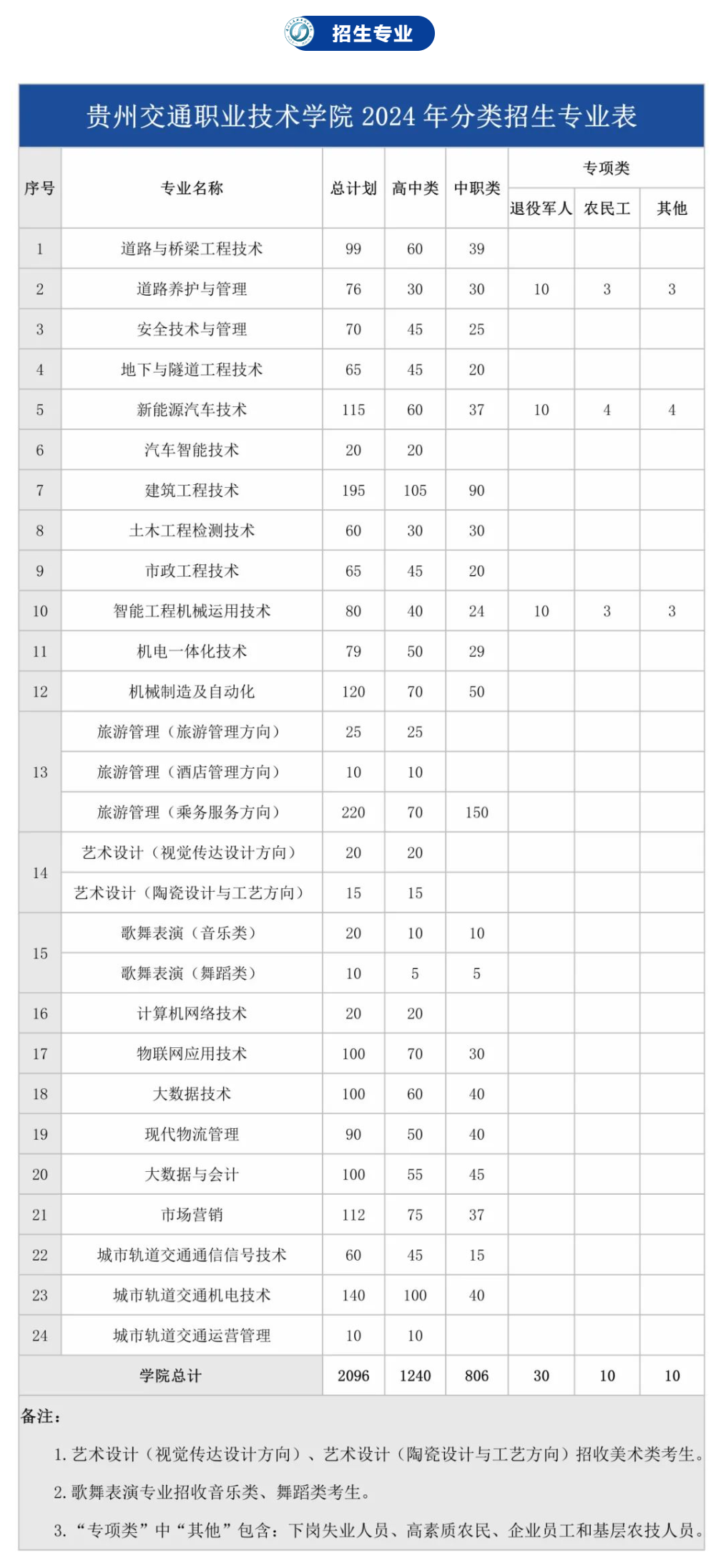 2024FݽͨIgWԺԇ³