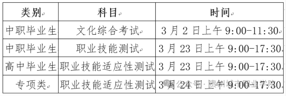 2024年貴州城市職業學院分類考試招生章程 2024年貴州城市職業學院分類考試招生章程