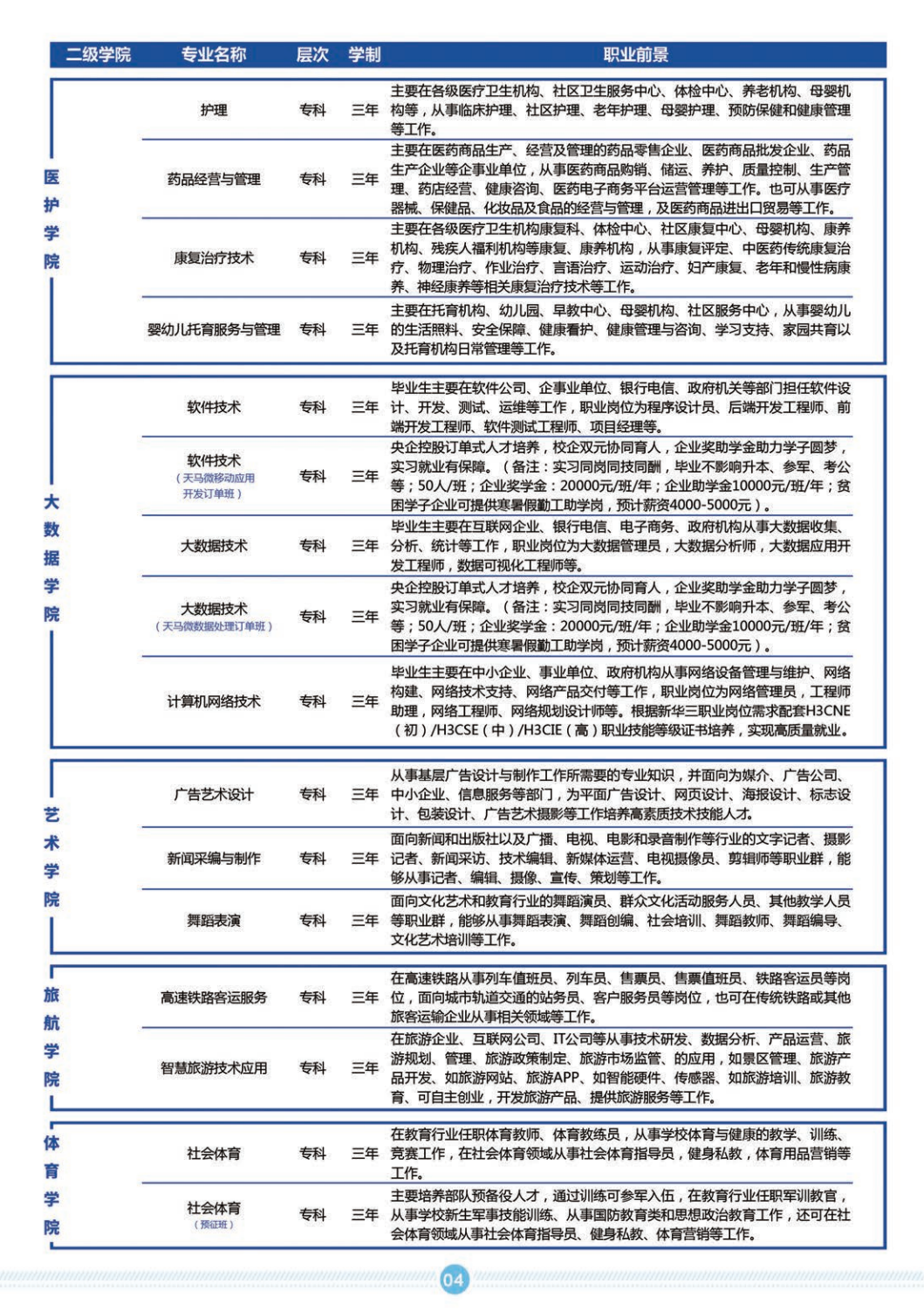 2024年貴州城市職業學院分類考試招生章程 2024年貴州城市職業學院分類考試招生章程