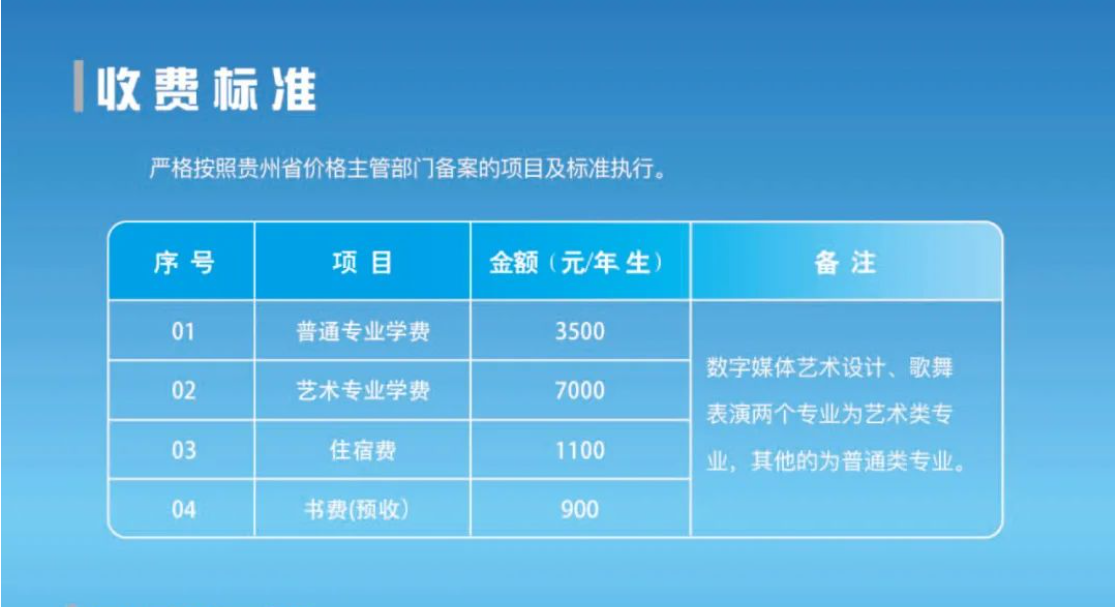 2024年貴州建設職業技術學院分類考試招生簡章 2024年貴州建設職業技術學院分類考試招生簡章