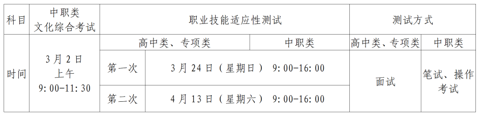 2024年貴州電子商務職業技術學院分類考試招生章程 2024年貴州電子商務職業技術學院分類考試招生章程