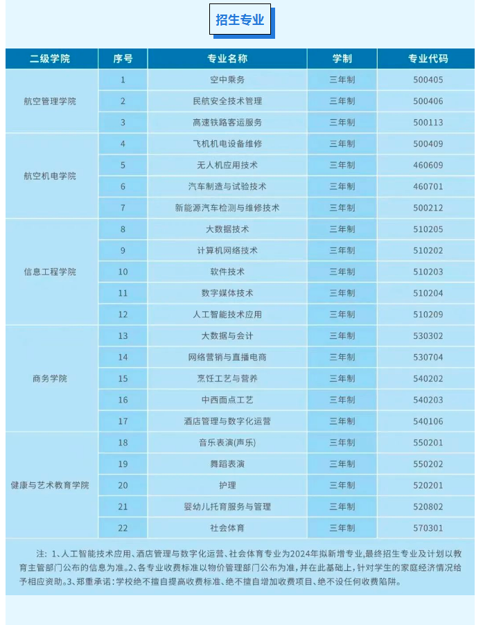 2024年貴州民用航空職業學院分類招生簡章 2024年貴州民用航空職業學院分類招生簡章