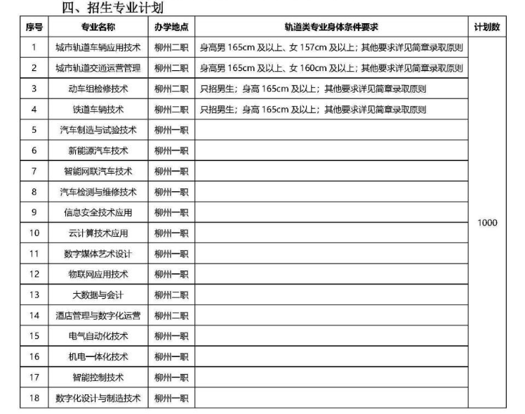 2024年柳州鐵道職業技術學院高職對口招生簡章 2024年柳州鐵道職業技術學院高職對口招生簡章