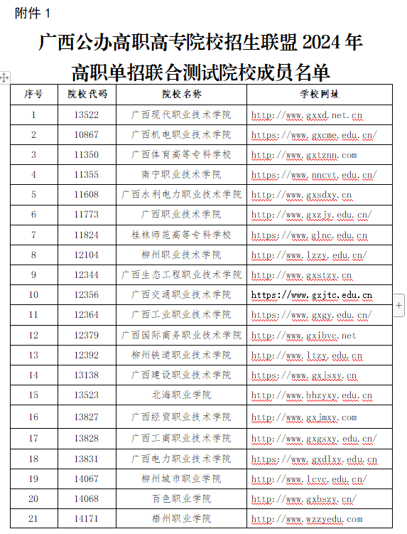 2024年廣西經貿職業技術學院高職單招簡章 2024年廣西經貿職業技術學院高職單招簡章