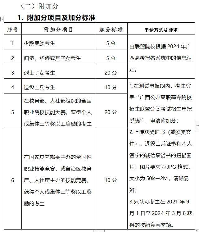 2024年廣西經貿職業技術學院高職對口招生簡章 2024年廣西經貿職業技術學院高職對口招生簡章