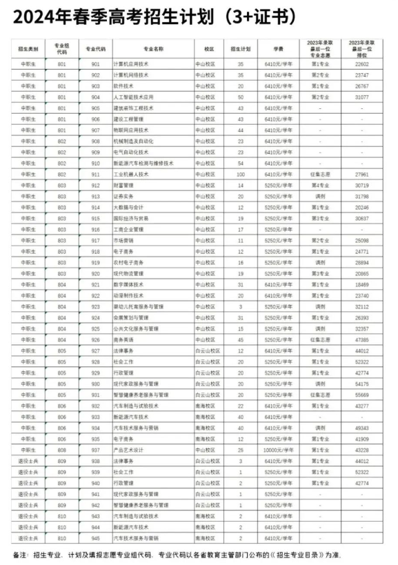 2024年廣東理工職業(yè)學(xué)院春季高考招生簡(jiǎn)章 2024年廣東理工職業(yè)學(xué)院春季高考招生簡(jiǎn)章