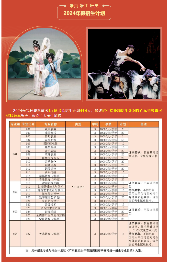 2024年廣東舞蹈戲劇職業學院春季高考招生簡章 2024年廣東舞蹈戲劇職業學院春季高考招生簡章
