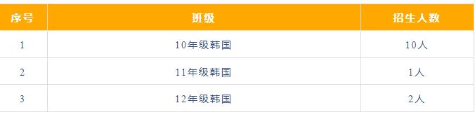 北京東方紅學校明德學院中韓課程班2024年招生計劃