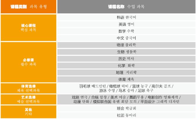 北京東方紅學校明德學院中韓課程班