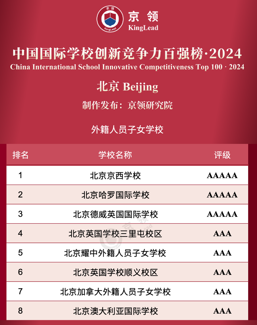 北京朝陽區外籍子女國際學校排名