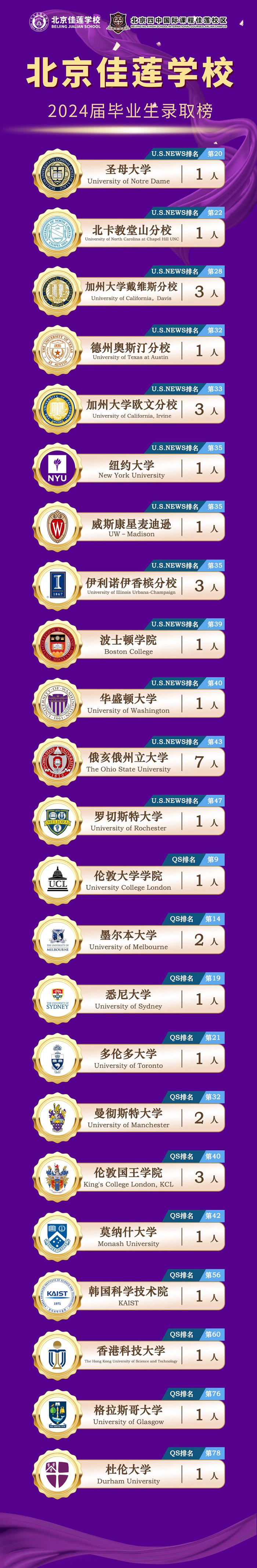 北京四中國際課程佳蓮校區錄取喜報