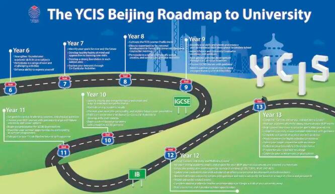 北京耀中國(guó)際學(xué)校2024屆畢業(yè)生大學(xué)錄取捷報(bào)