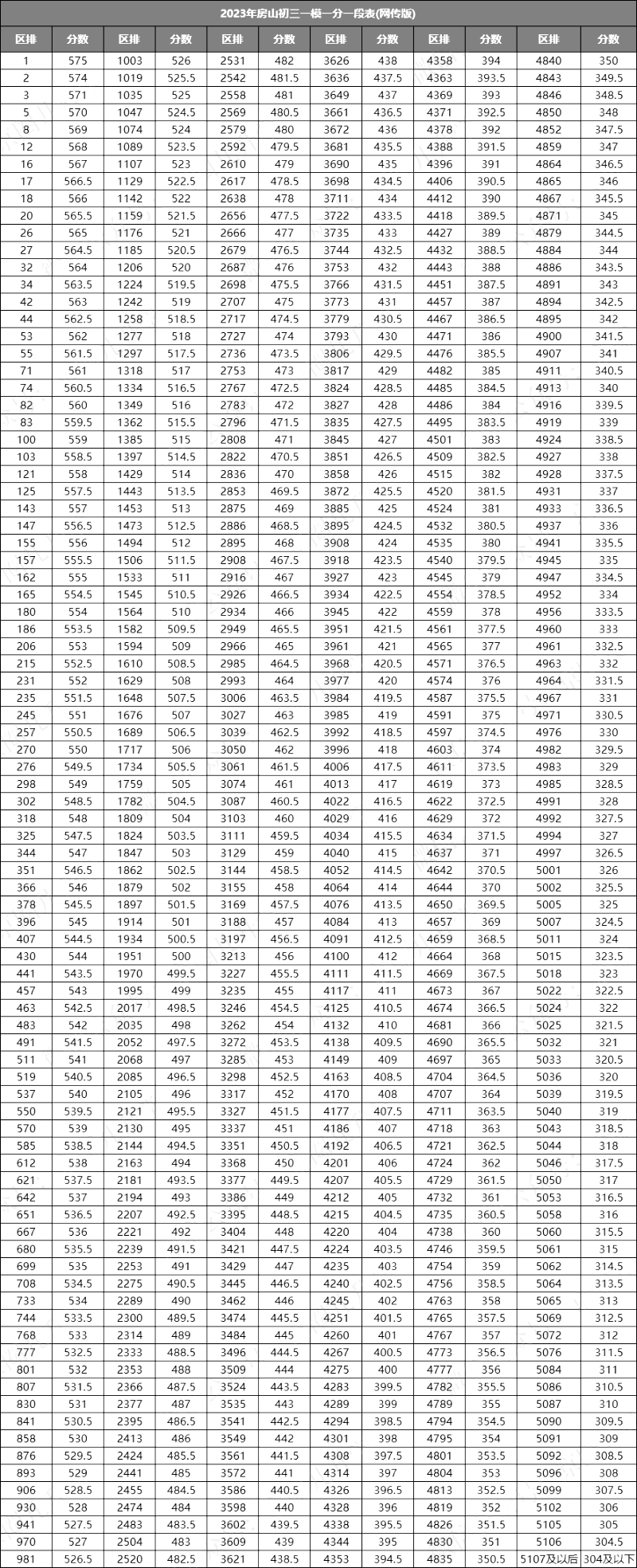2023年房山區初三一模