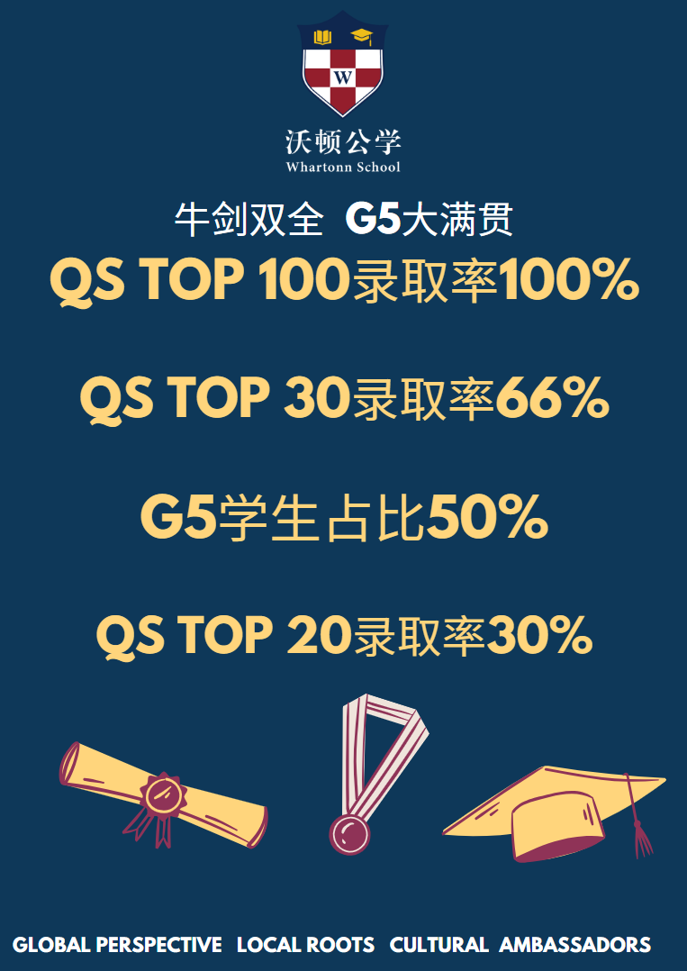 成都沃頓公學錄取