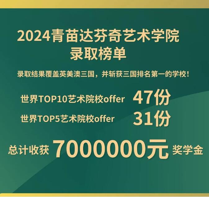 Q青苗學校達芬奇藝術學院錄取